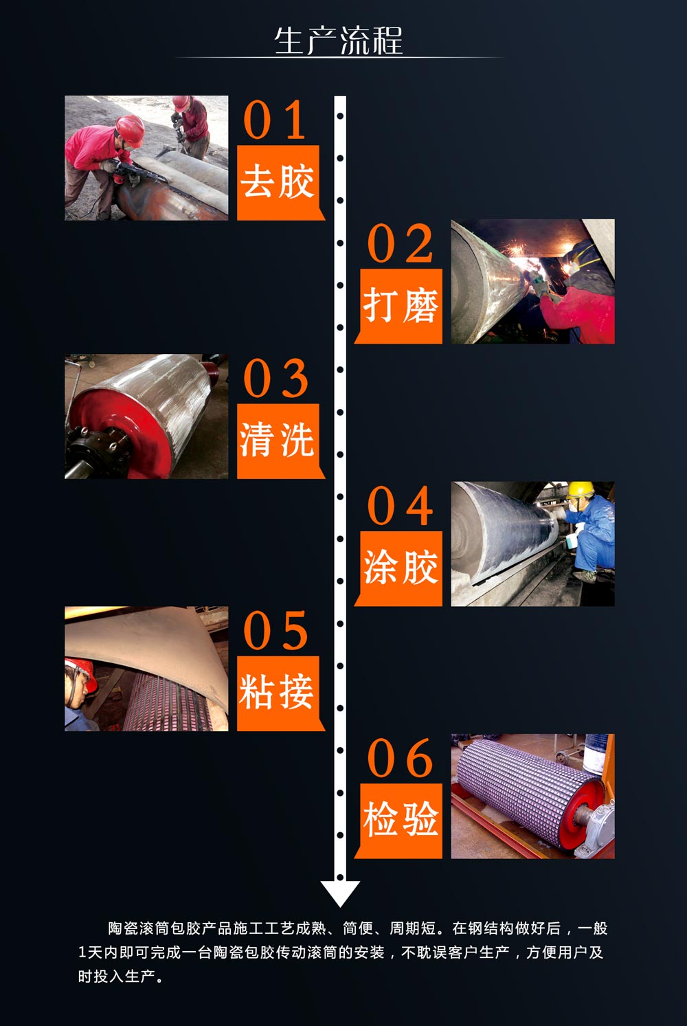 湖南维多利亚老品牌vic耐磨陶瓷滚筒包胶